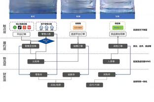 媒体人：今天给徐昕点个赞 若他能持续今天表现那宏远会越来越好